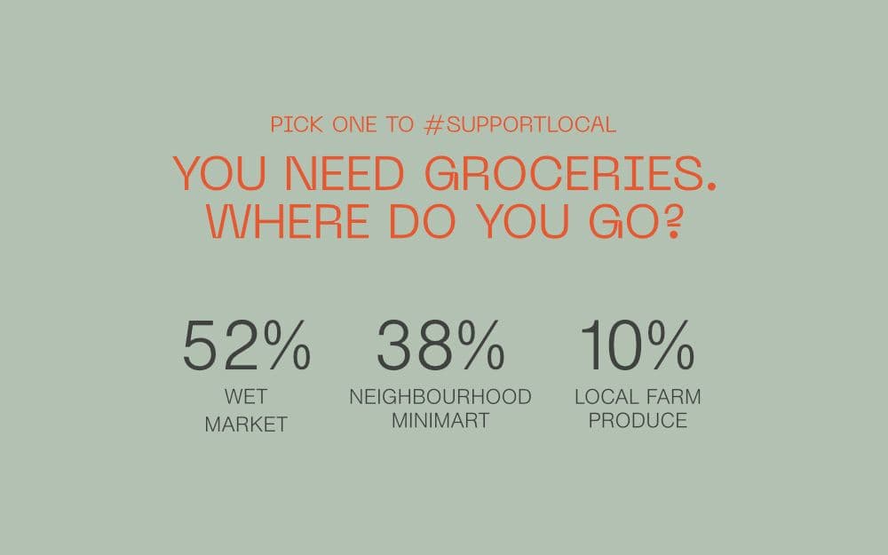 Somewhere Else Journal Insights Does Support Local Really Work Poll Groceries